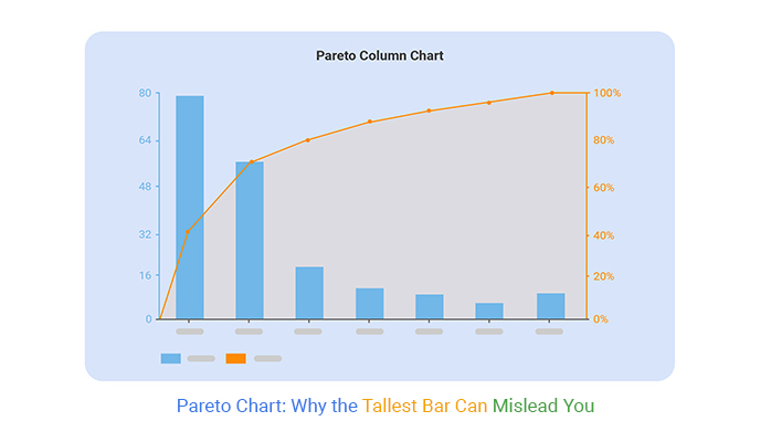 Pareto Chart