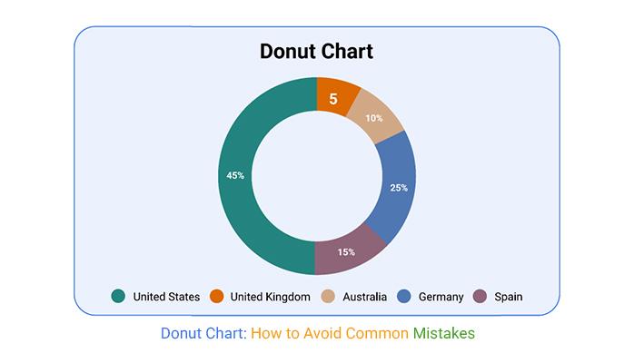 Donut Chart