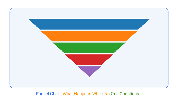 Funnel Chart