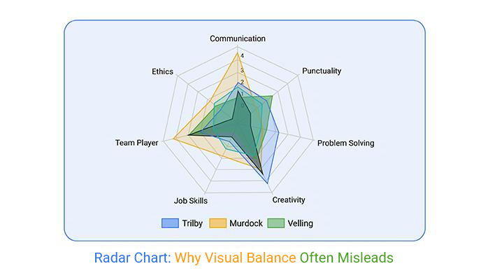 Radar Chart