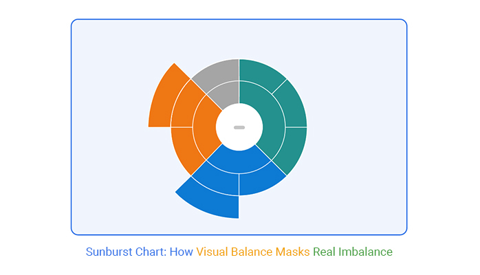 Sunburst Chart
