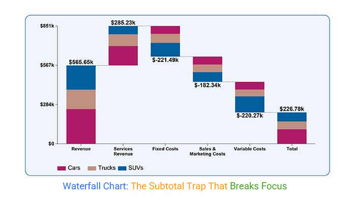 Waterfall Chart