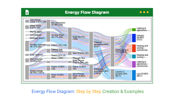 Energy Flow Diagram