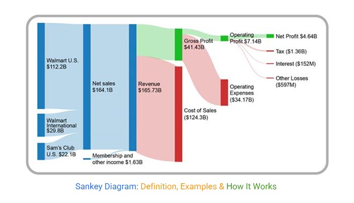 Sankey Diagram